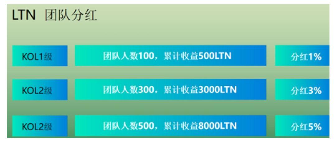 4a51888563e10966.jpg LTN:注册就送10***,多代收益,无需实名