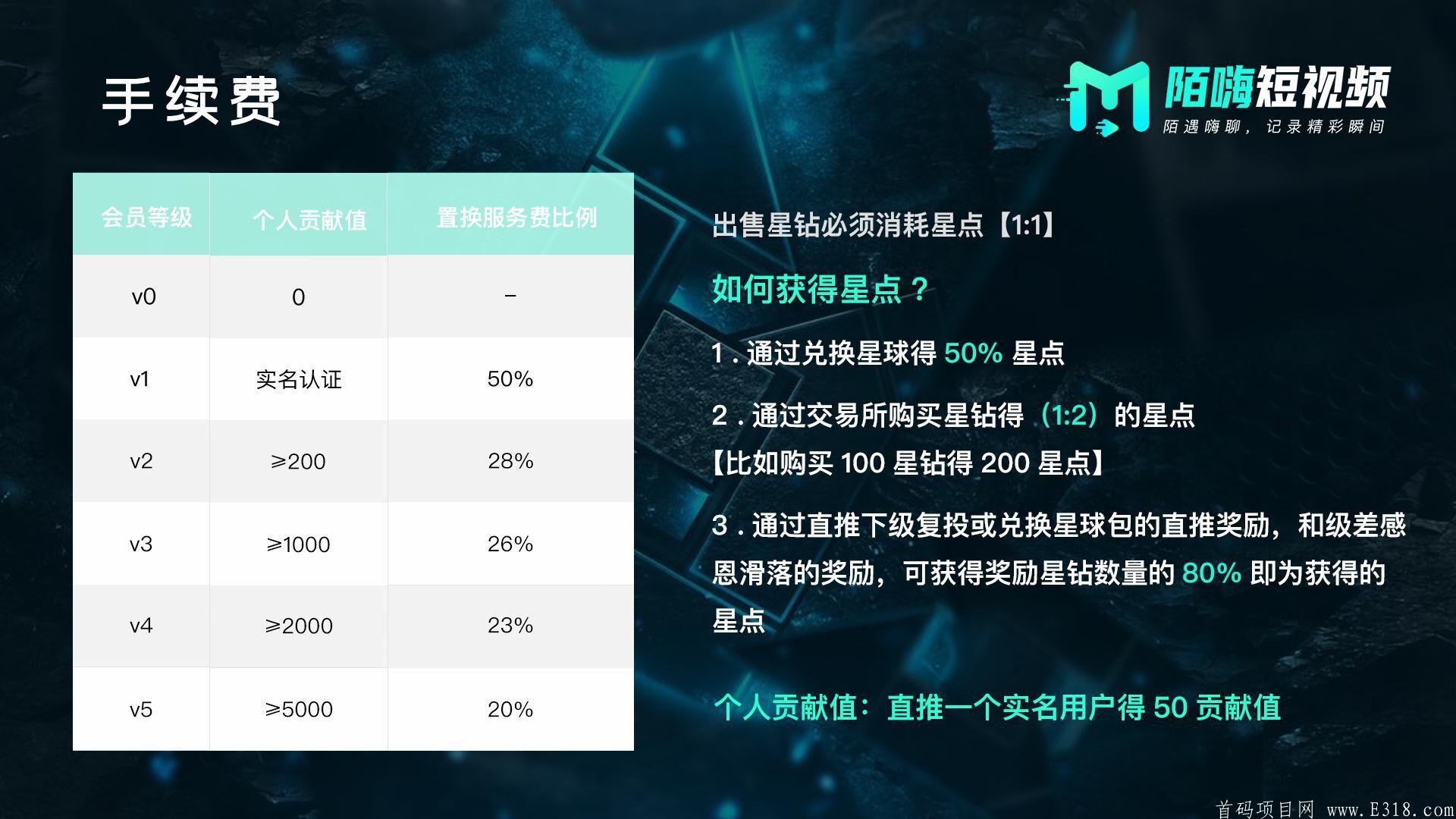 陌嗨短视频,首码对接