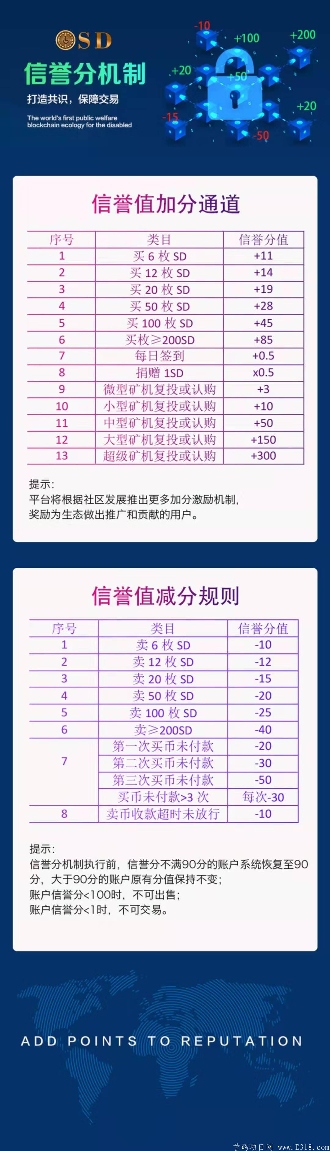 《善盾》SD项目发展已经走向贫困扶持方向，系统正在进行不断的升级，还没有高级认证的用户可以加我微信有什么不懂可以问我