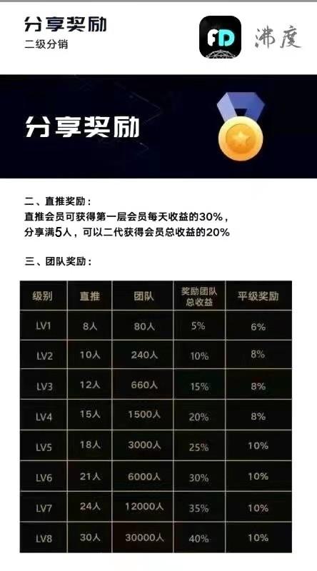 沸度招募，日入上万