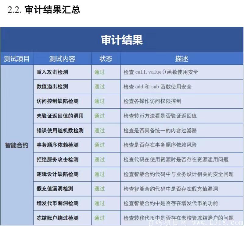 波场生态——波场链什么关系？
