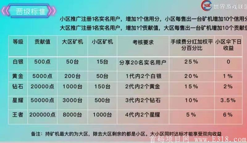 WGL世界游戏联盟首码，对接各大团队长，**扶持！