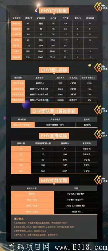 首码，EHY 链上生态 火爆来袭——25日首码开启  高扶持  欢迎团队长对接