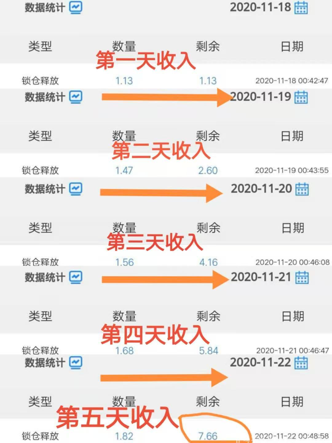众团汇 自营电商+拼团+社区网点+零撸+扶持