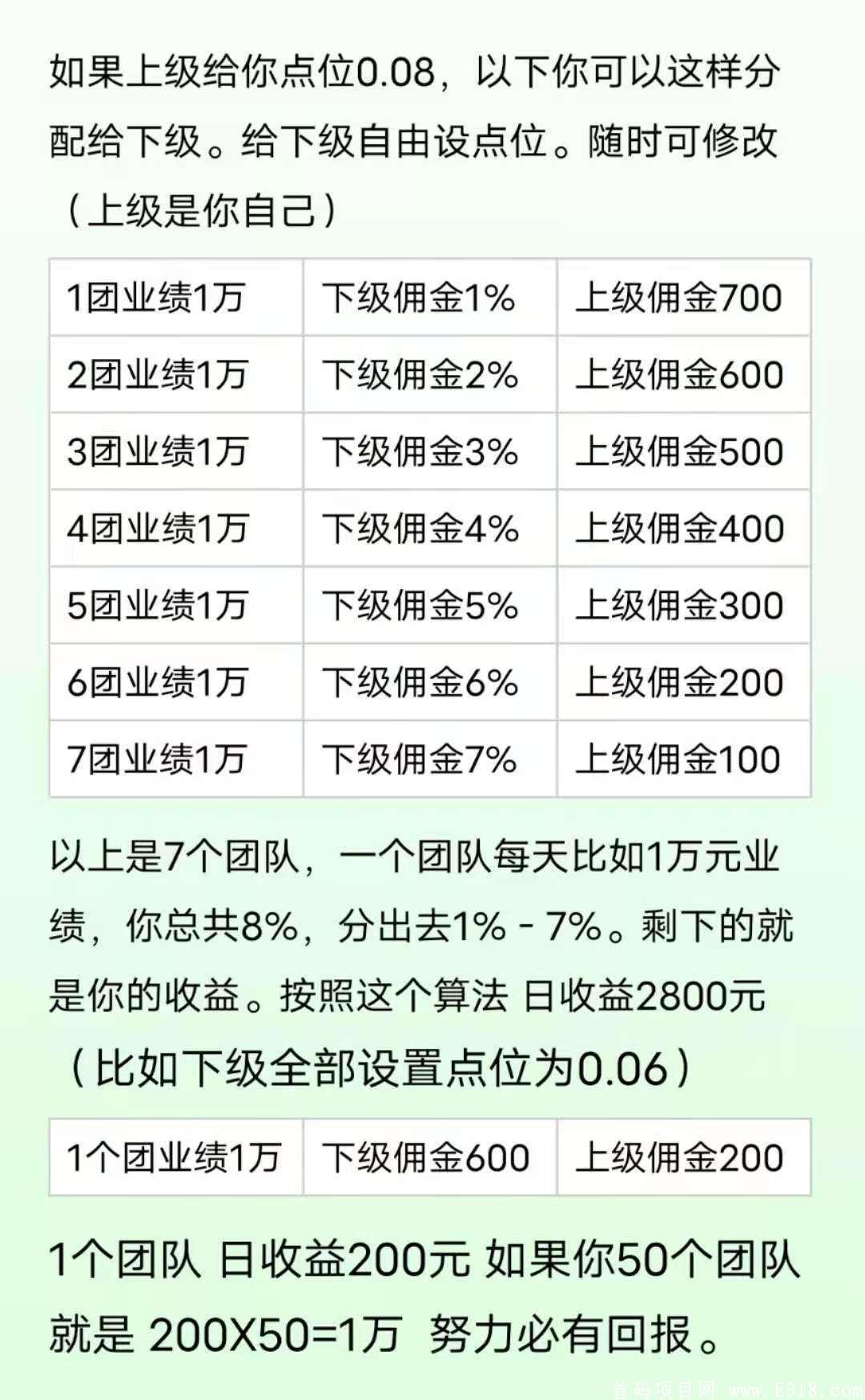 叶神电竞 新平台 新制度 佣金百分之8年前翻身
