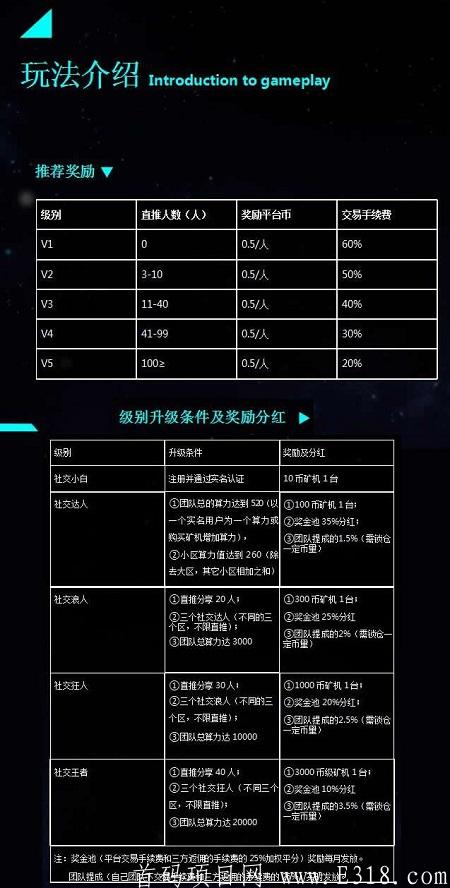  友趣APP- 注册sm送kuang机一台,总产10币,1币22元,v2交易无限制,邀请一人送0.5,