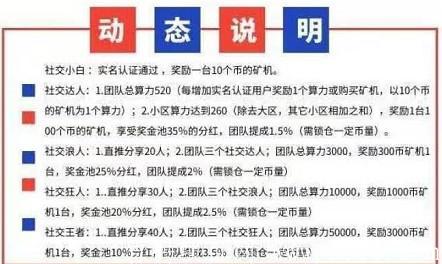  友趣APP- 注册sm送kuang机一台,总产10币,1币22元,v2交易无限制,邀请一人送0.5,