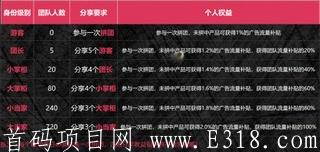 湖北秒拼商城2020年底最强的黑马，爱拼才会赢，秒拼赚不停~秒拼商城APP采用二二复制双轨公排