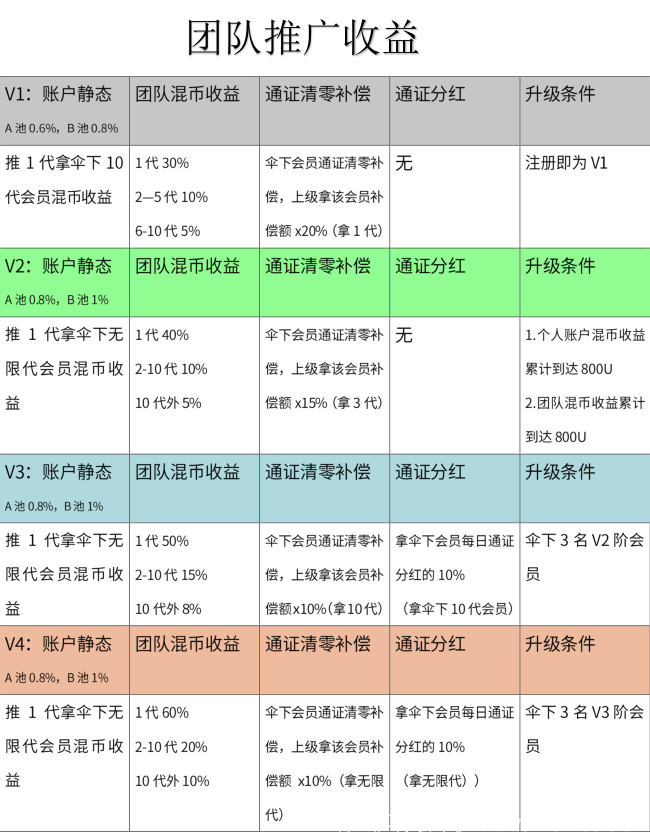 迈斯团队推广收益表.png 迈斯团队推广收益表.png