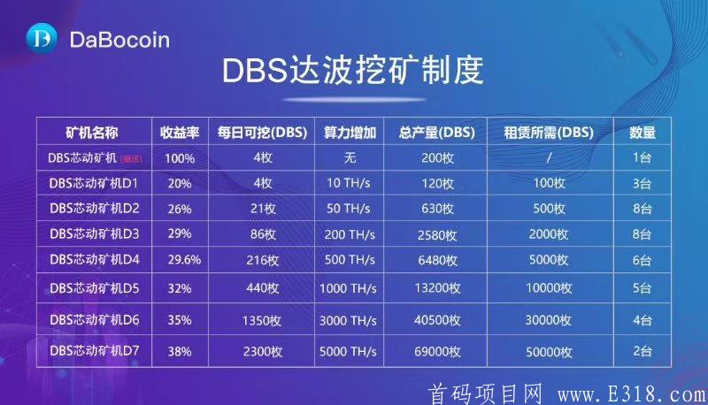 DBS达波币注册送50天200币