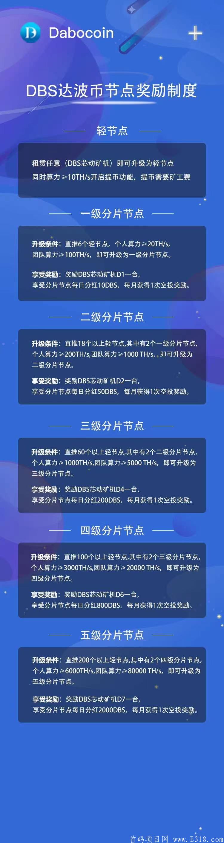 DBS达波币注册送50天200币