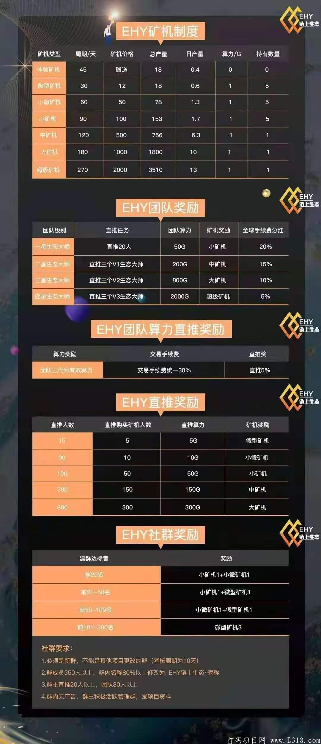 EHY链上生态，赶快上车吃肉