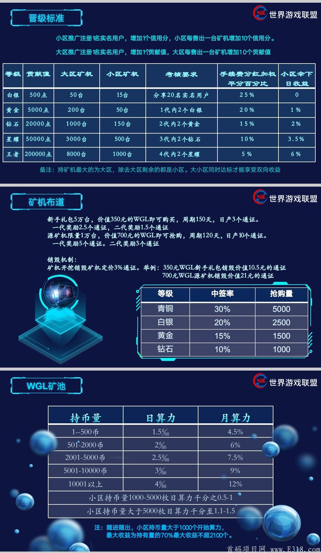 『WGL世界游戏联盟』最前期内排+大力扶持  招募团队长  兜底2000+  月底上线  