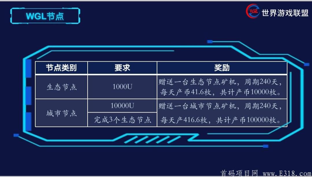 『WGL世界游戏联盟』最前期内排+大力扶持  招募团队长  兜底2000+  月底上线  