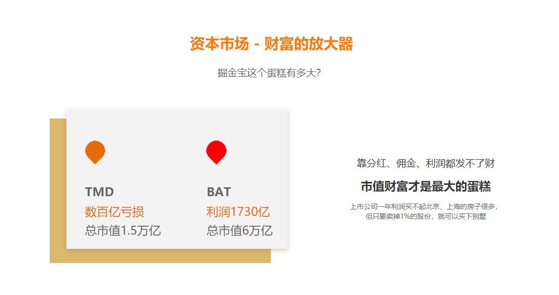 掘金宝-市值共享的领头羊,注册送股权