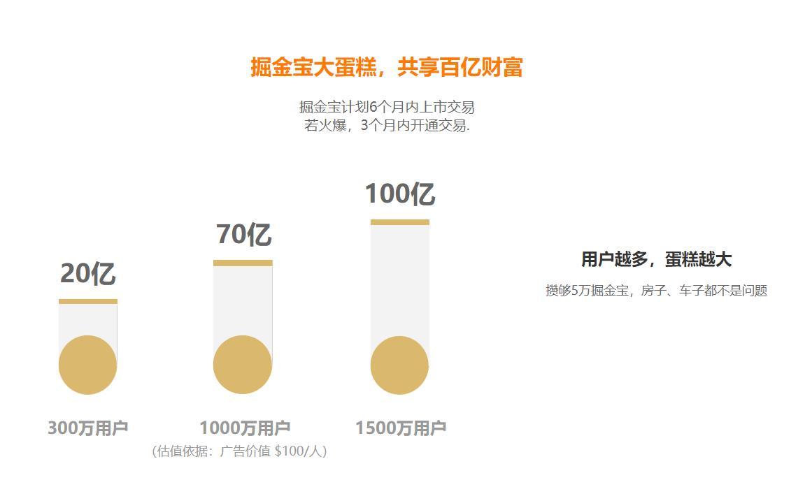 掘金宝-市值共享的领头羊,注册送股权