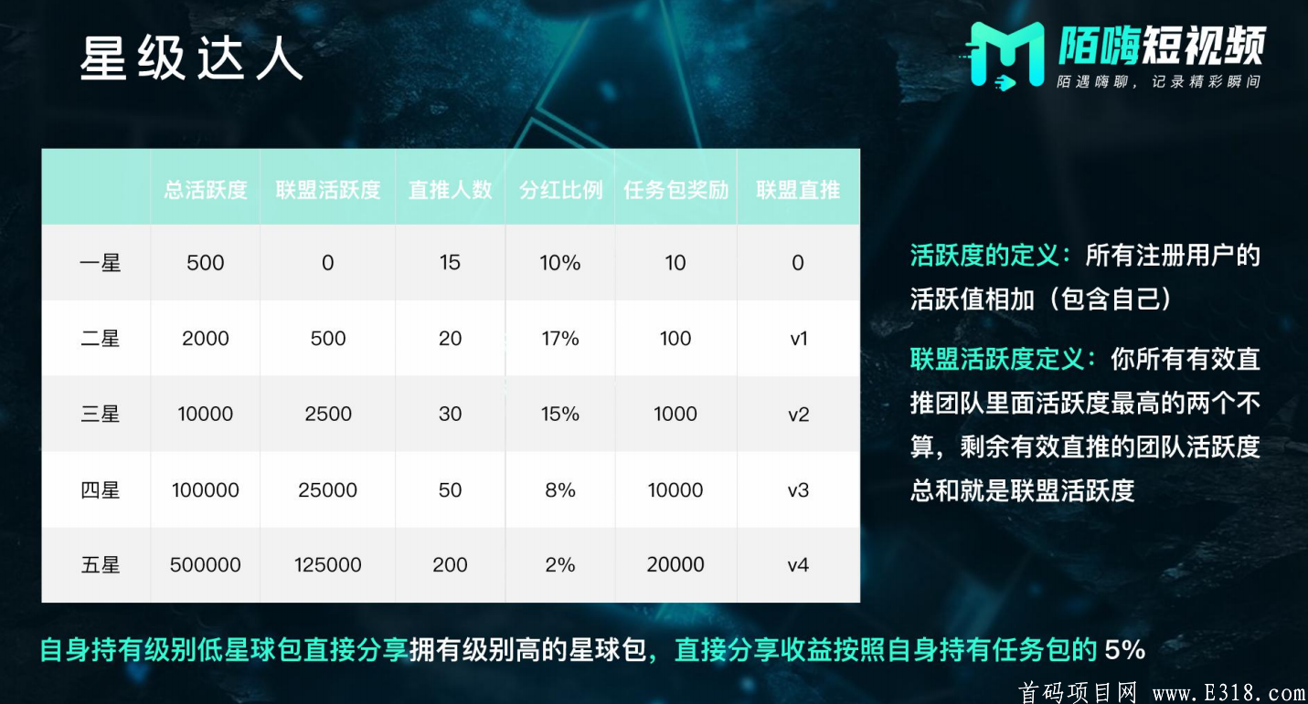 陌嗨短视频，千人排线领红包，更有万元现金拿