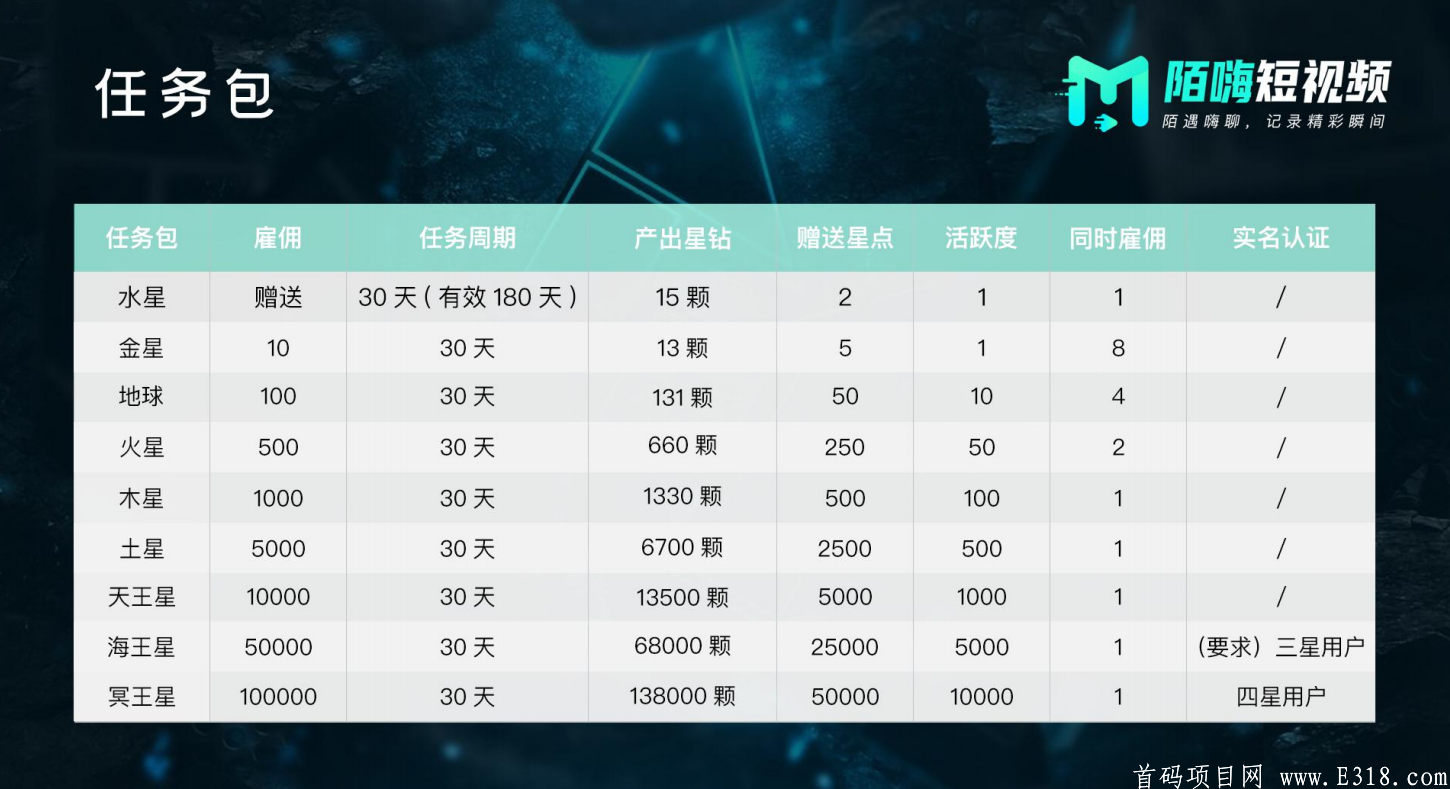 陌嗨短视频，千人排线领红包，更有万元现金拿