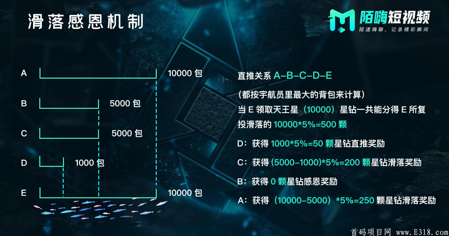 陌嗨短视频，千人排线领红包，更有万元现金拿