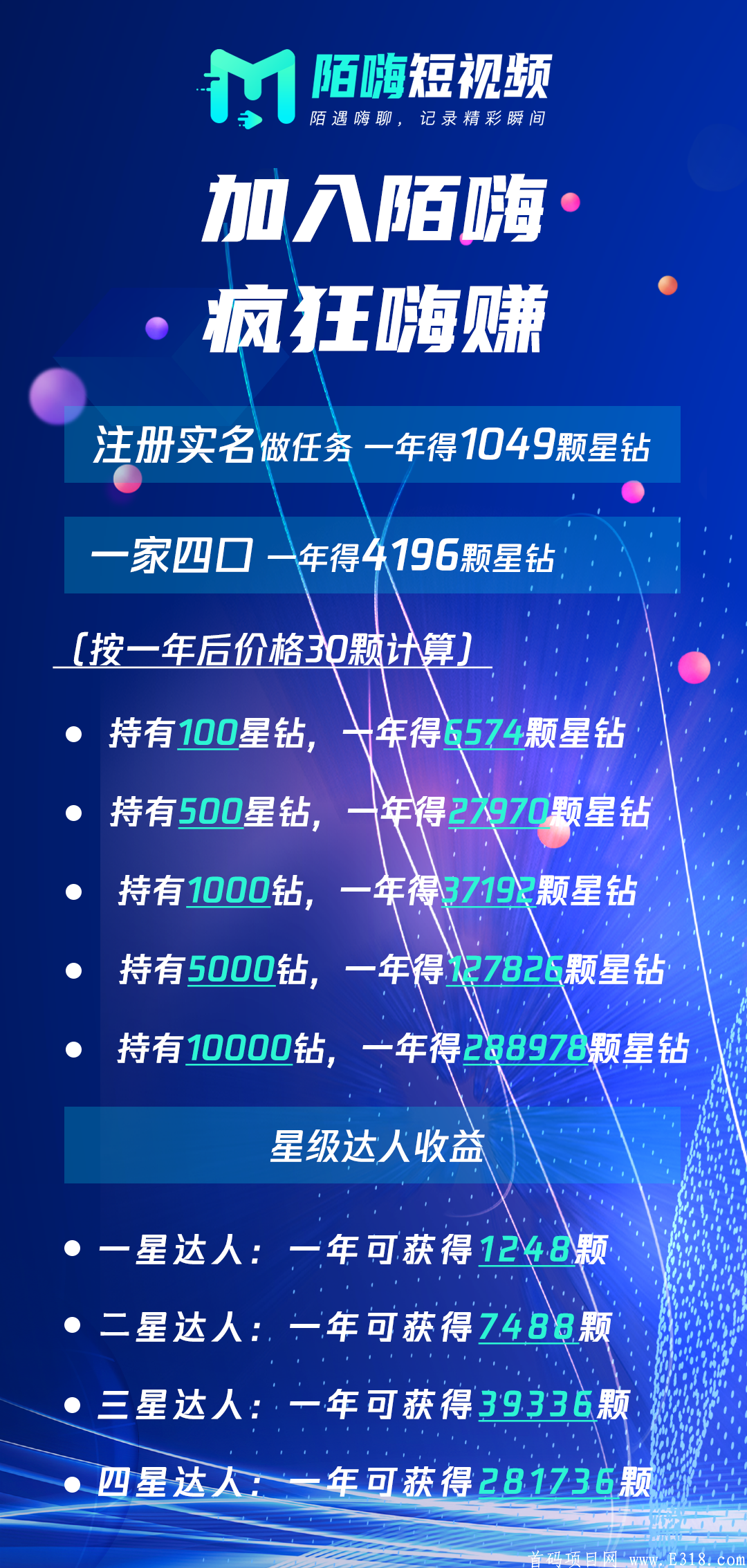 陌嗨短视频，千人排线领红包，更有万元现金拿