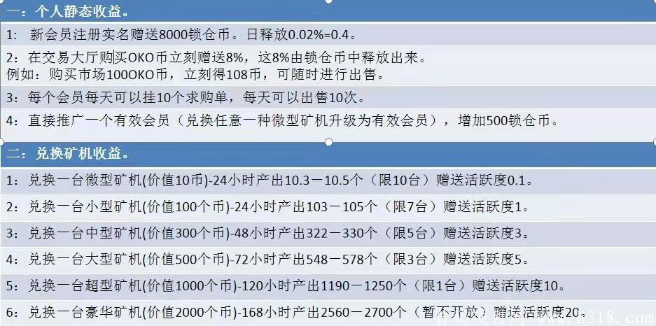 mmexport1606540981745.jpg 「OKO疯矿链」- 已出APP,速下载,注册sm送8000锁仓币,每天释放0.02%锁仓币,开盘价0.4U,团队化推广