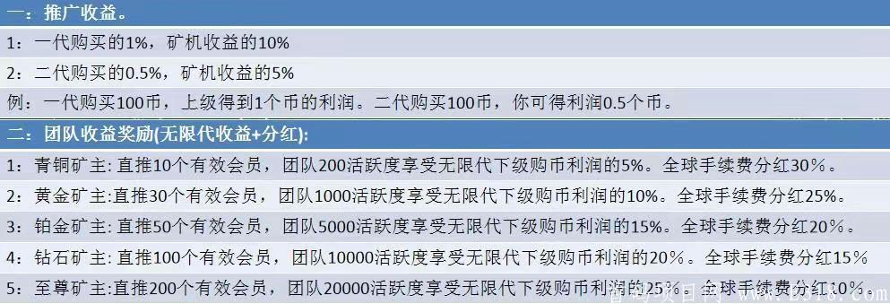 mmexport1606540983887.jpg 「OKO疯矿链」- 已出APP,速下载,注册sm送8000锁仓币,每天释放0.02%锁仓币,开盘价0.4U,团队化推广
