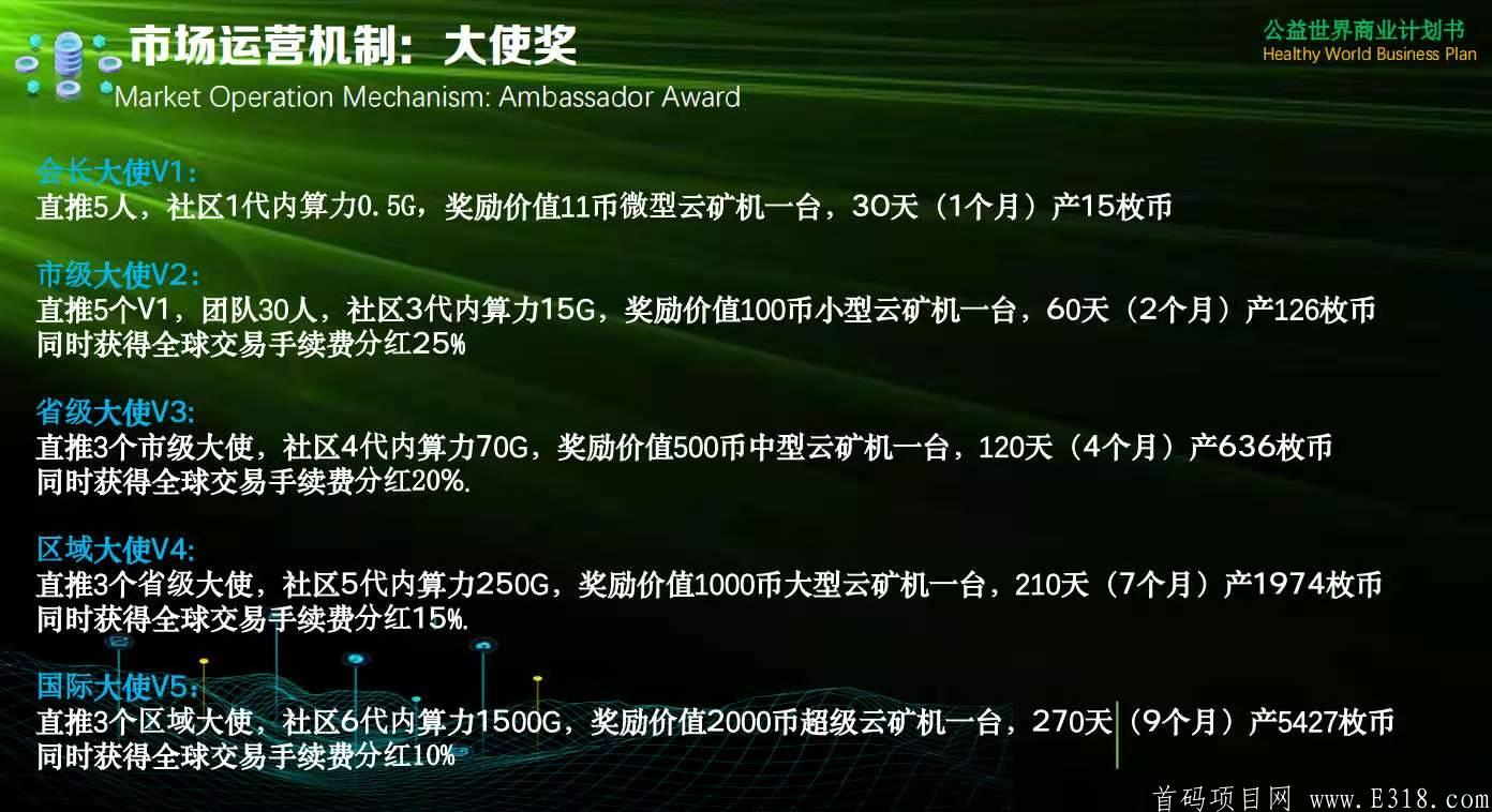 HOP高扶持白嫖二星，三星有位
