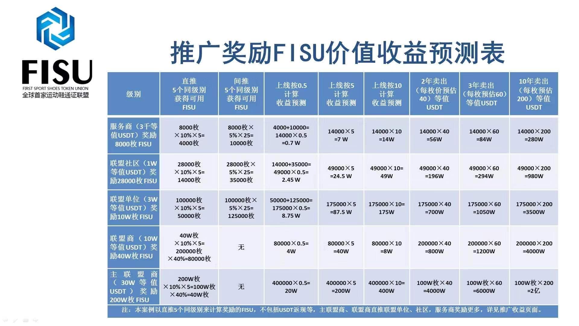 FISU空投已到来，你准备好了吗？
