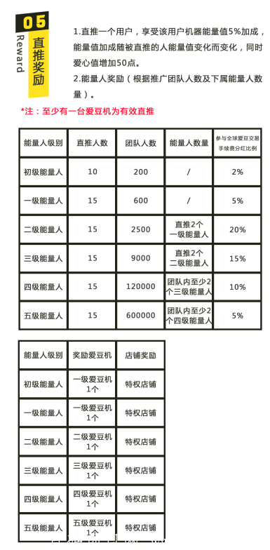 边里边外正在空投，注册并通过认证，获得kuang机一台