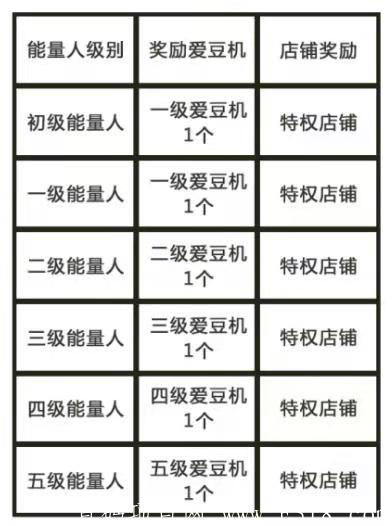 边里边外正在空投，注册并通过认证，获得kuang机一台