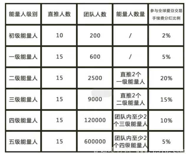 边里边外正在空投，注册并通过认证，获得kuang机一台