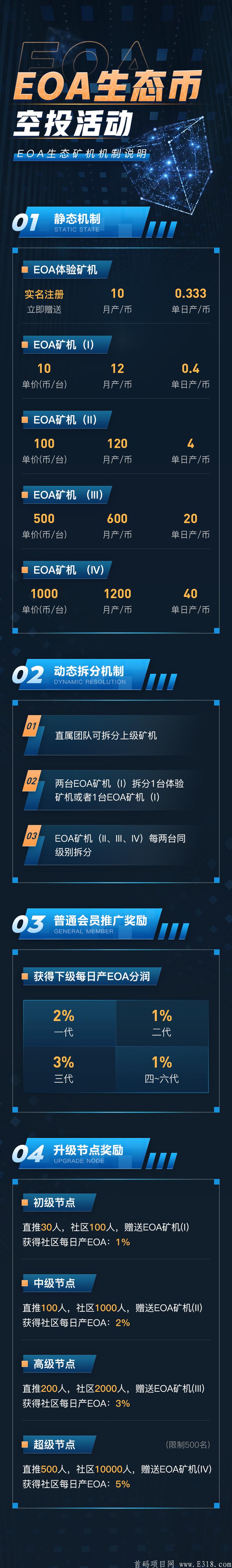 磐石交易所，6号上线，对接各大团队长，有能力的来谈扶持！！！_首码项目网