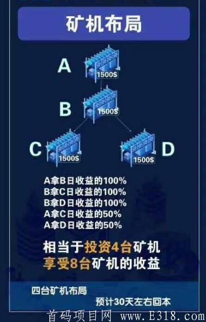 首码KKR ipfs模式注册实名就送免费15Ukuang机，只可体验一个月，最大保证项目的长久以及投资玩家的利益 每天固定涨3%