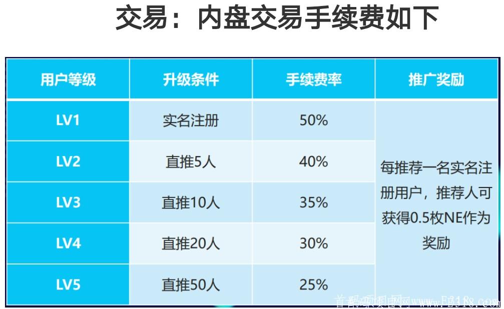NE源计划，量大6元，直推10人**10币以上