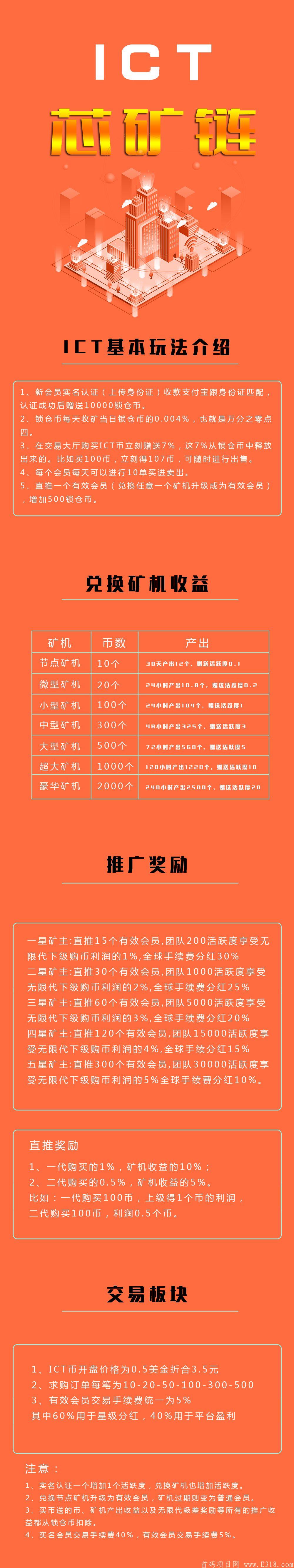 mmexport1607092302393.jpg ICT空投矿,注册送10000币!