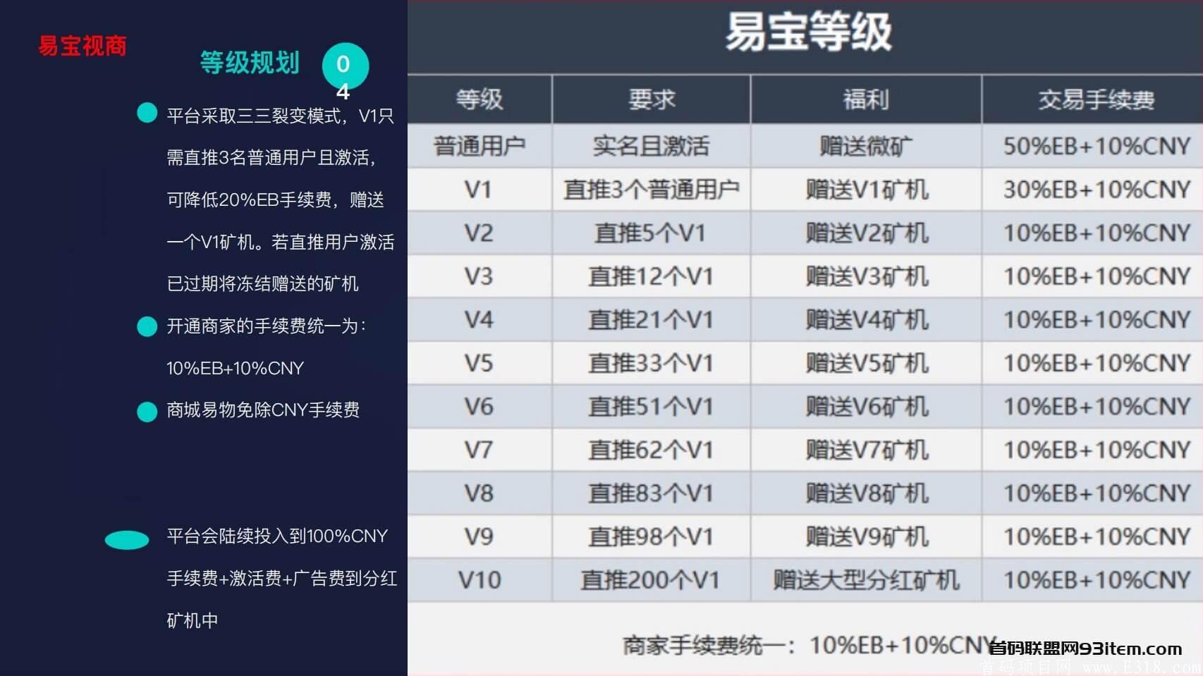 易宝视商-注册送66EB 目前一币5元,一币起卖,已开交易 7bef6acd7d7edd1d5d798858c64217ccbfe7d743