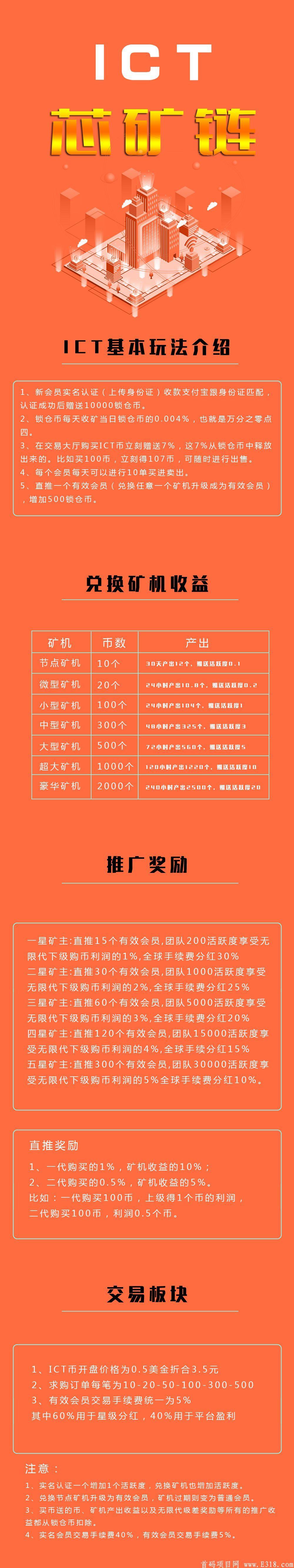 ICT芯矿链12月6号首码【OKO模式】
