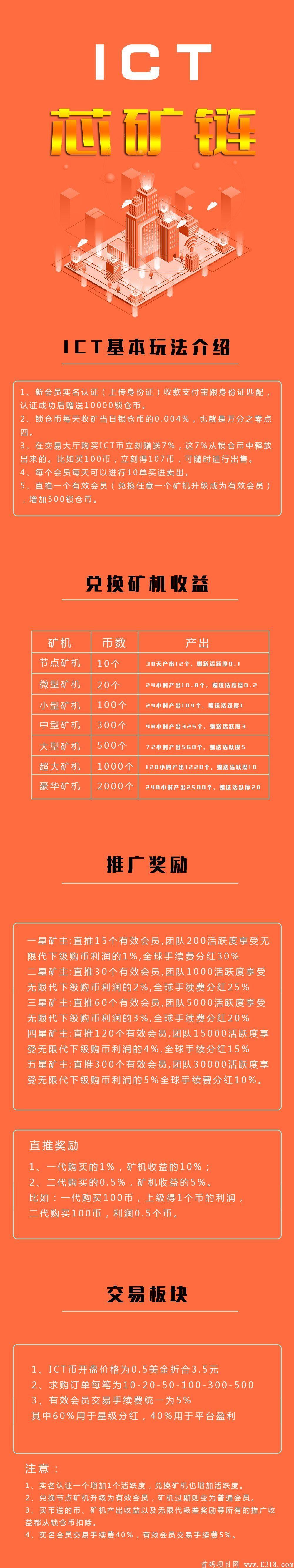 ICT芯矿链延迟到12月8号12点出首码【OKO模式】