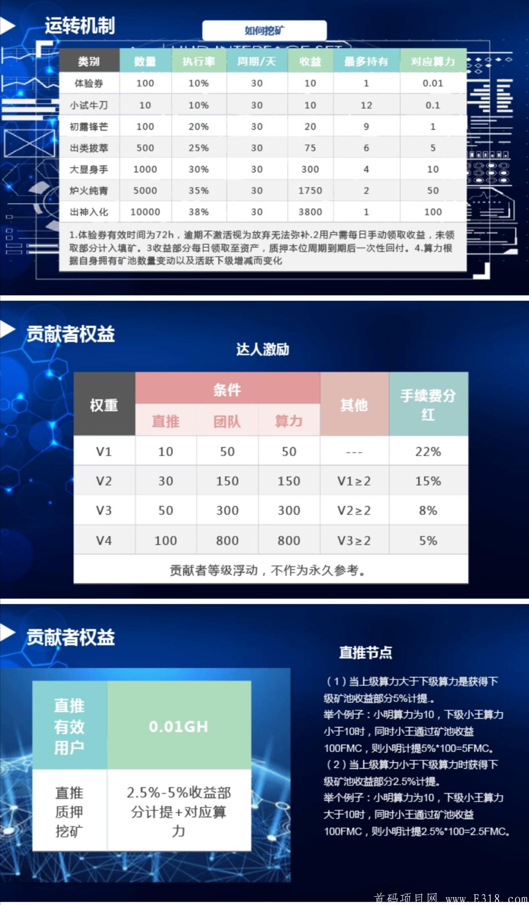 无限扶持，对接各大团队长《蜂窝-Honeycomb》：GEC早期操盘手合伙人打造的新项目