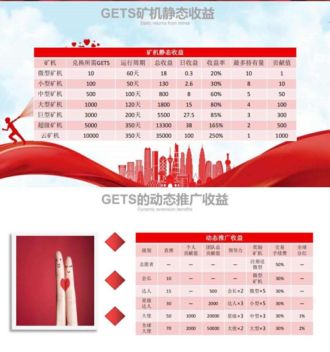 GETS乐善币,12月7日，首码内测，GEC团队打造
