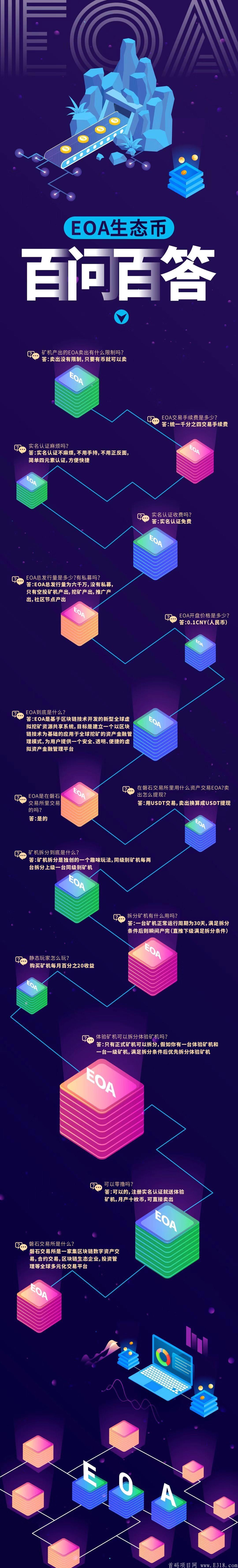 最新项目，零撸交易所空投EOA