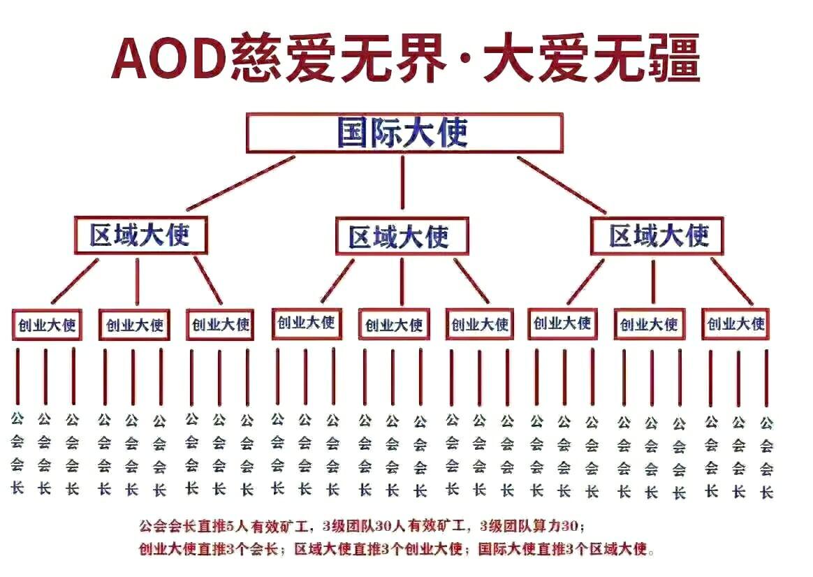 12号首码慈善币AOD