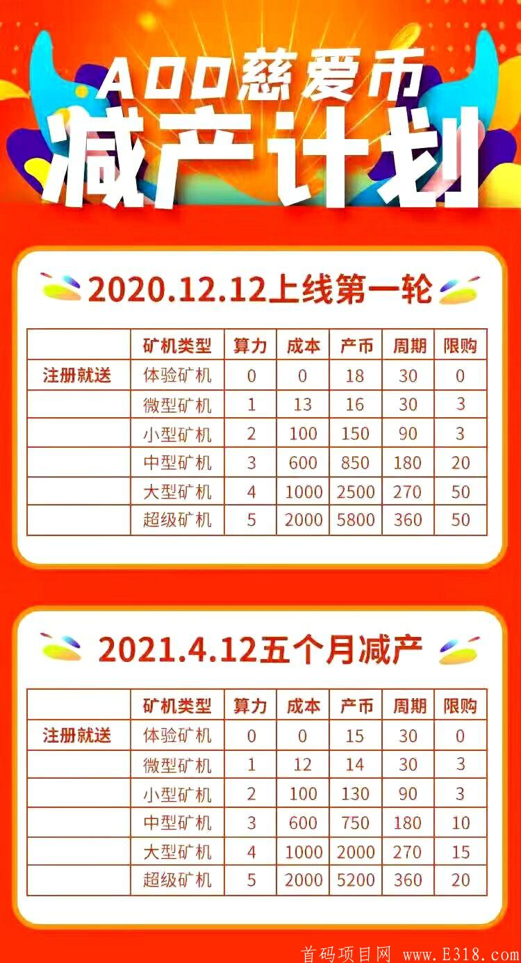 12号首码慈善币AOD