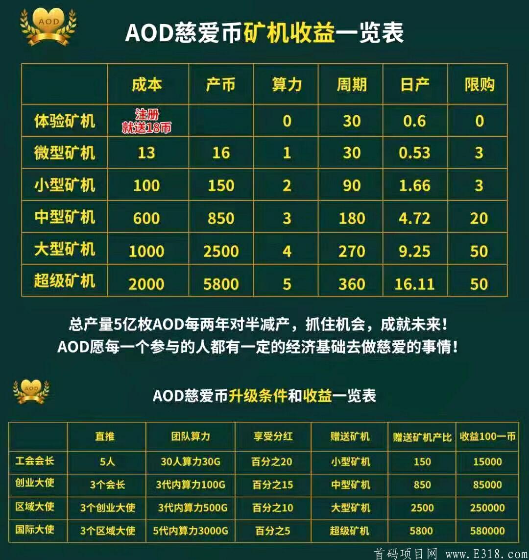 12号首码慈善币AOD