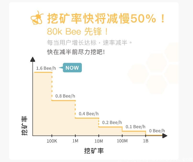 bee手机挖kuangpi模式，无需实名。