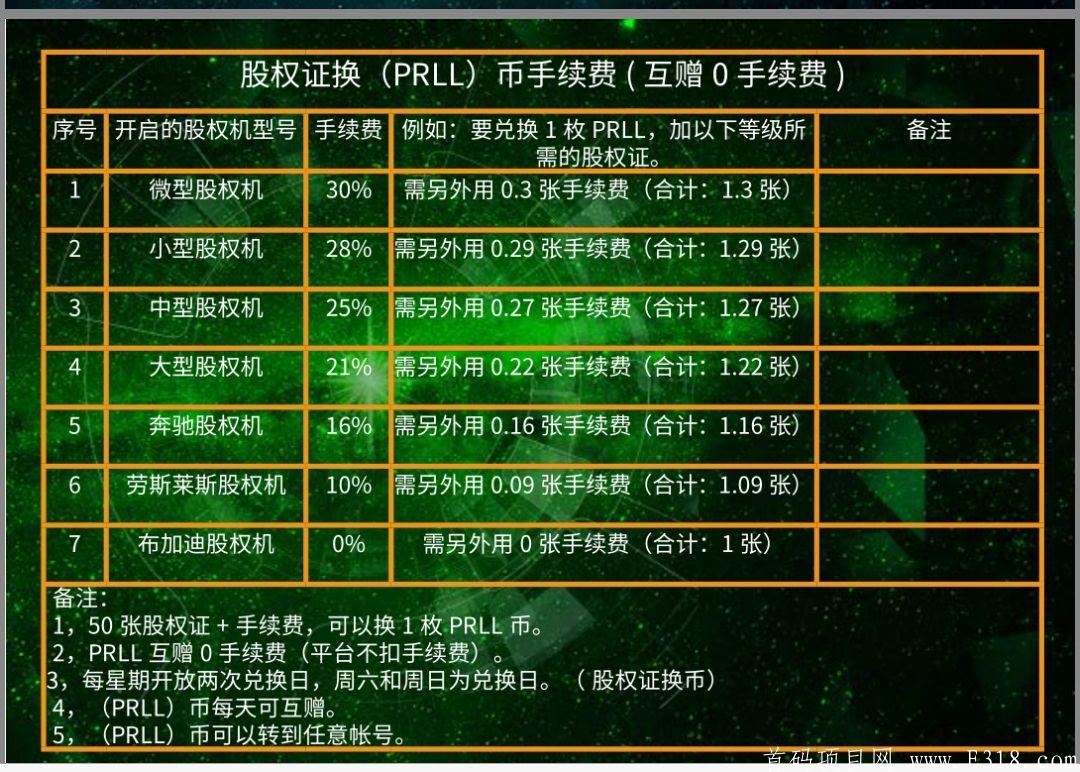PRLL:零撸102元，简单实名送三台kuang机