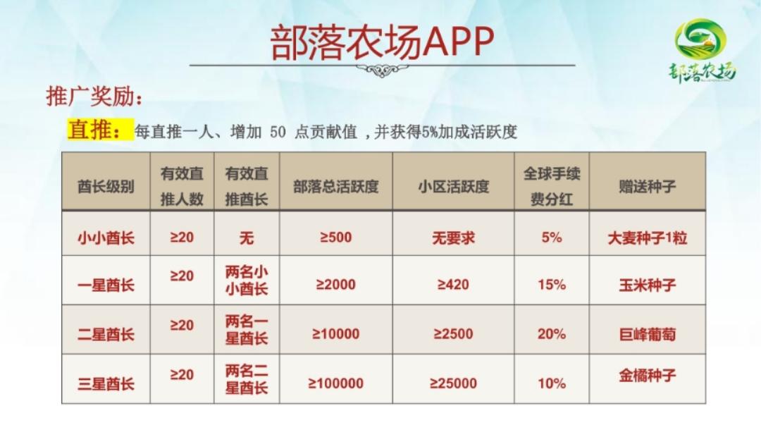 部落农场开盘在即现已暂时不能下载注册进群第一时间告知