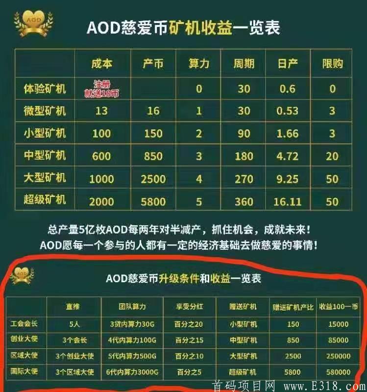 新项目kuang机模式，买第一台体验kuang机包赔