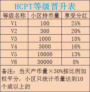 首款全球支付，易付