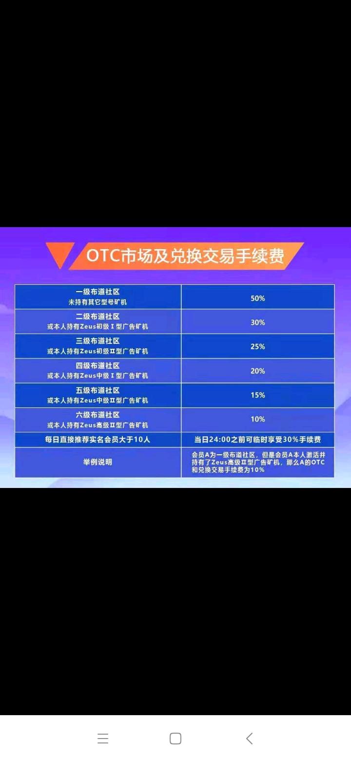 欧贝obc大项目火爆进行中！不上车后悔半辈子！交易无限制0撸大平台